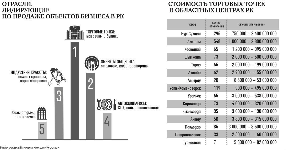 How much is a ready-made business in Kazakhstan