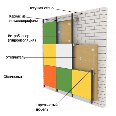 ФАСАДНЫЕ МАТЕРИАЛЫ