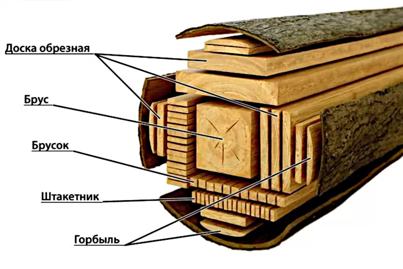 ПИЛОМАТЕРИАЛ