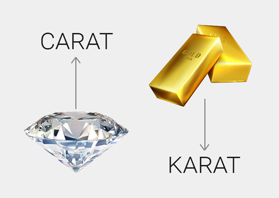 Разница между словами "carat" и "karat"